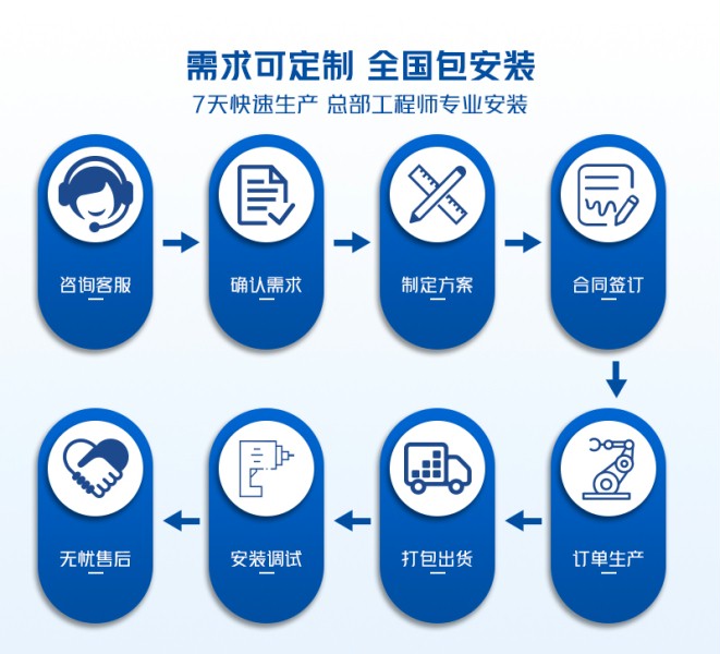 快速卷帘门需求可定制