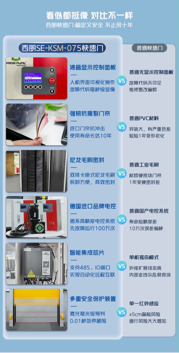 快速卷帘门细节