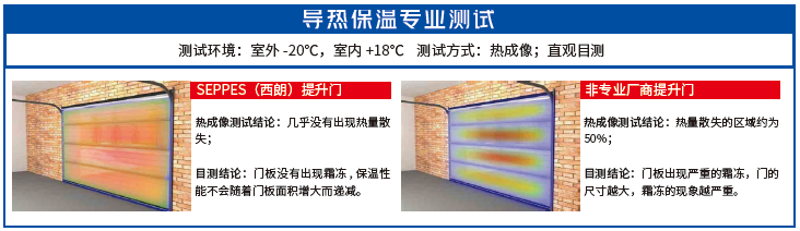 提升门温度测试 提升门温度测试